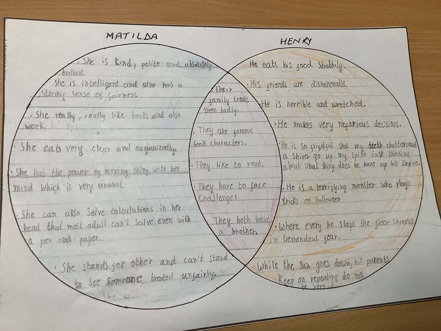 Wellington Primary School Hounslow - Reading Competitions