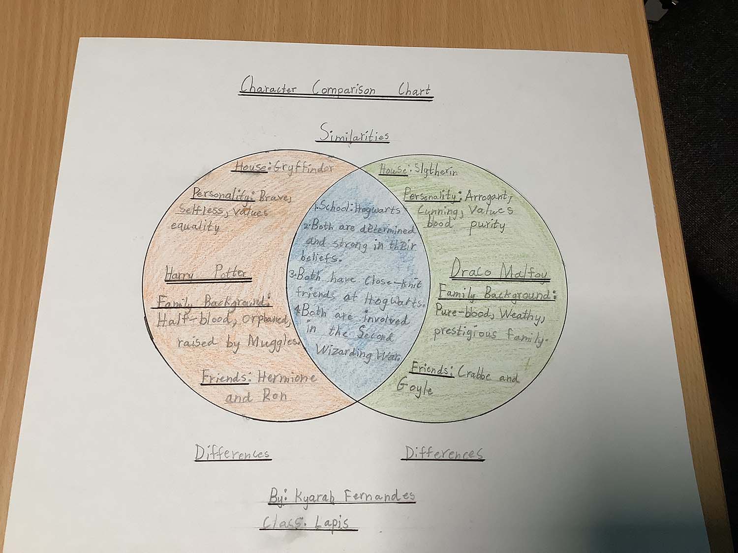 Wellington Primary School Hounslow - Reading Competitions